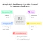 Google ads expert